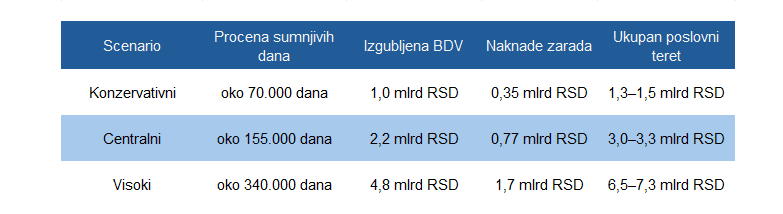 Snimak ekrana 2026-07-06 113319.png