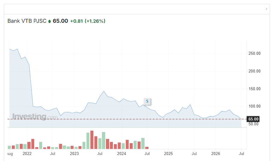 VTB
