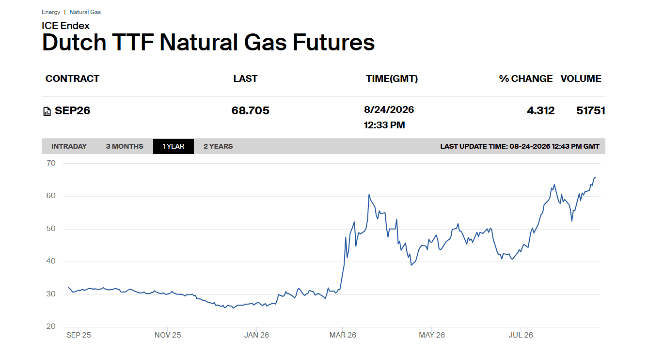 gas