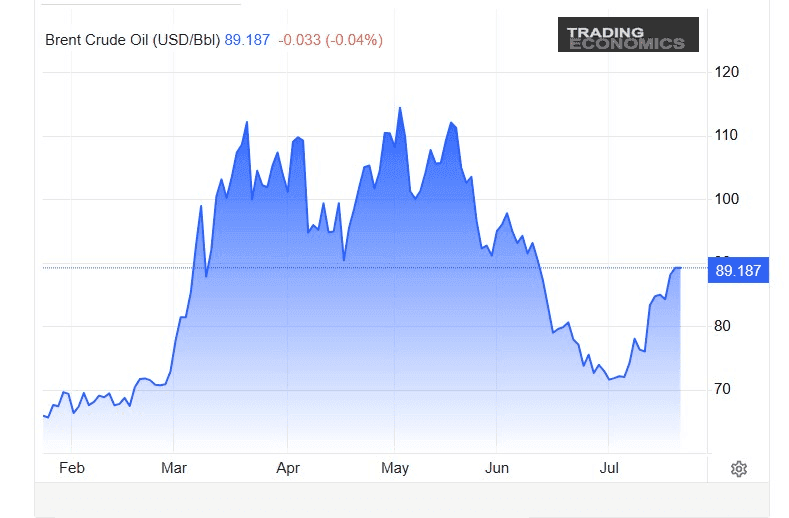 brent 21jul.png