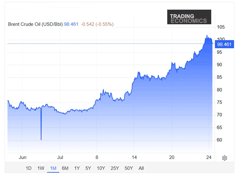 brent 24 jul.png