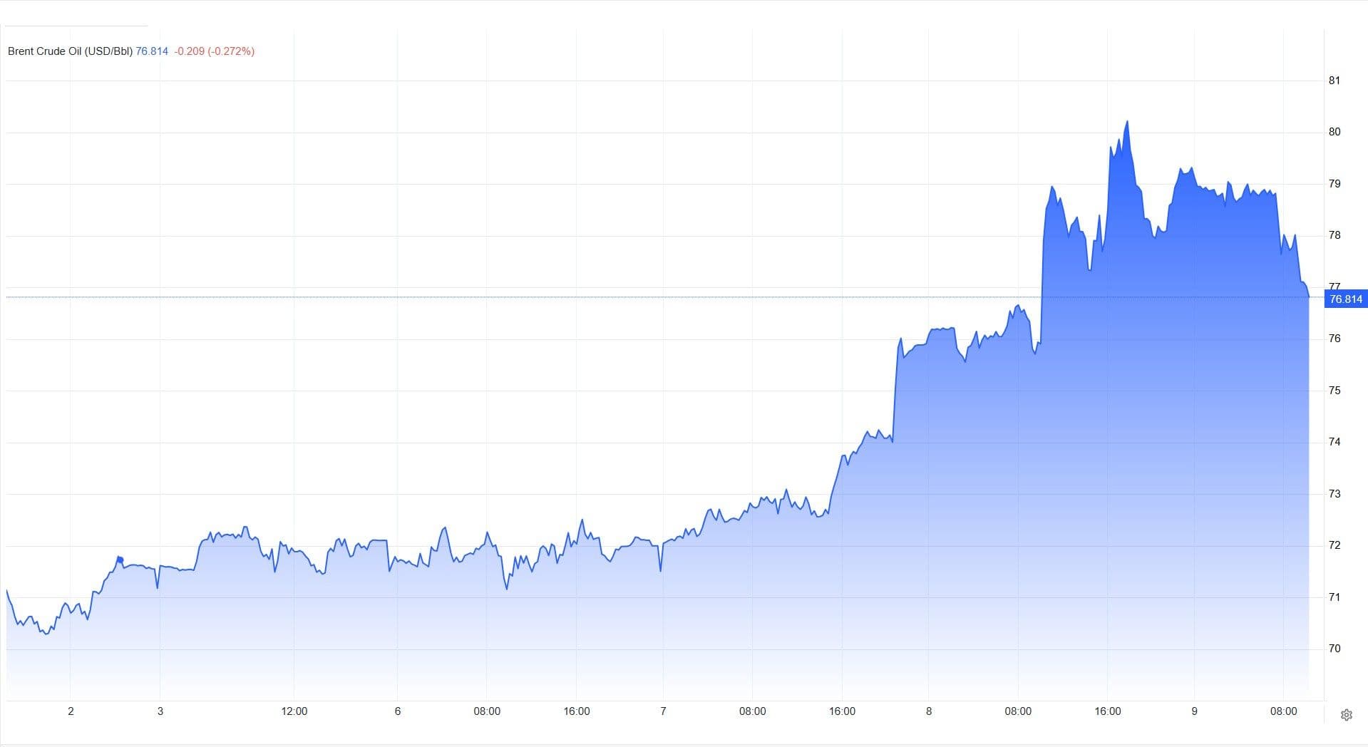 brent 9jul.jpg