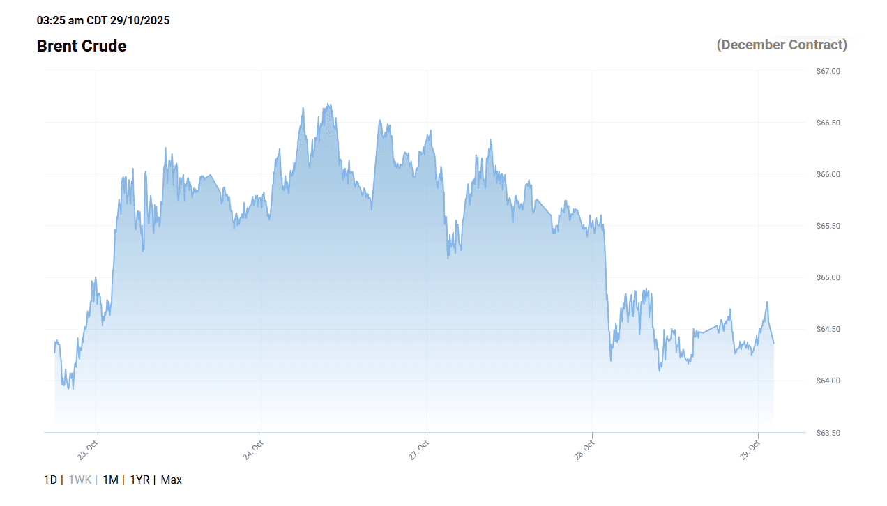 cena brenta za isporuku u decembru.png