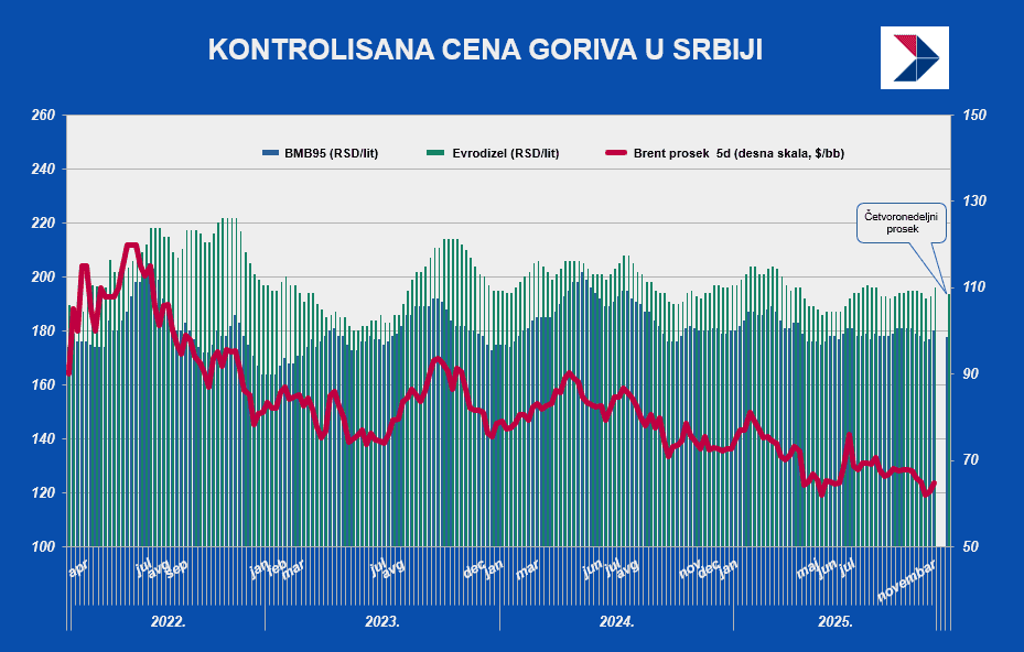cena goriva 31okt.png