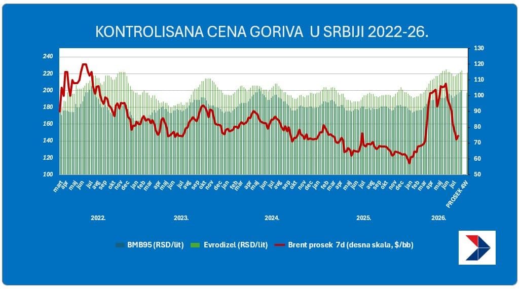 gorivo 24 jul.jpg