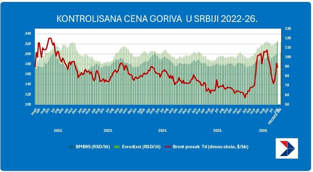 gorivo 31jul.jpg