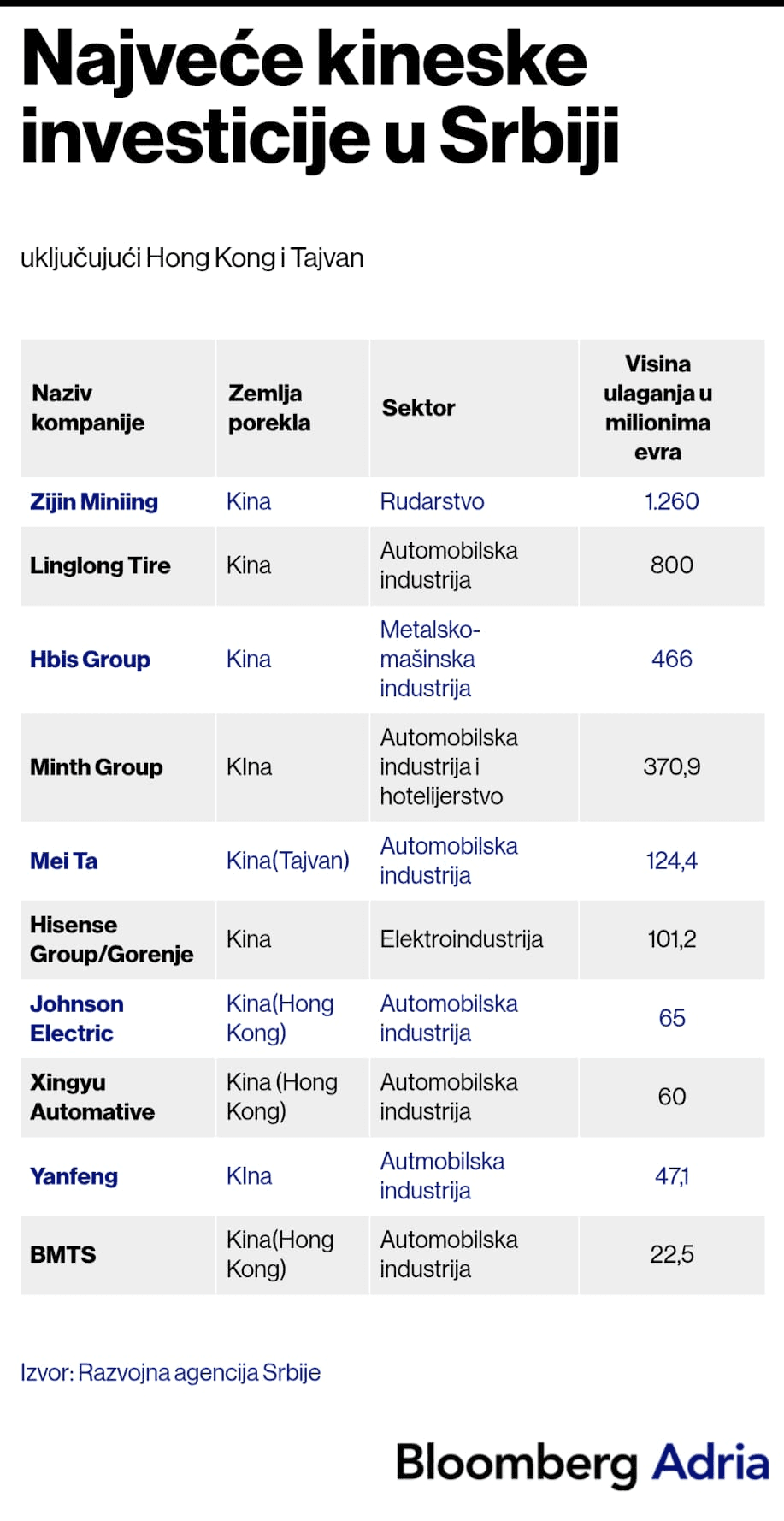 kineske investicije kina
