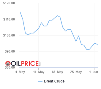oil_price_charts-2026-06-02.png