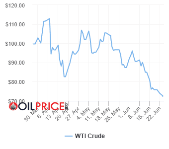 oil_price_charts-2026-06-24.png