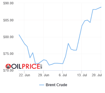 oil_price_charts-2026-07-20.png