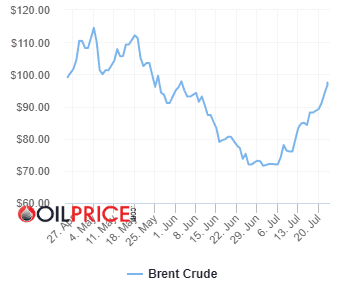 oil_price_charts-2026-07-23.png
