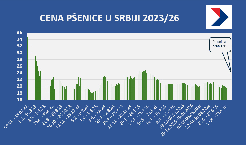 pšenica