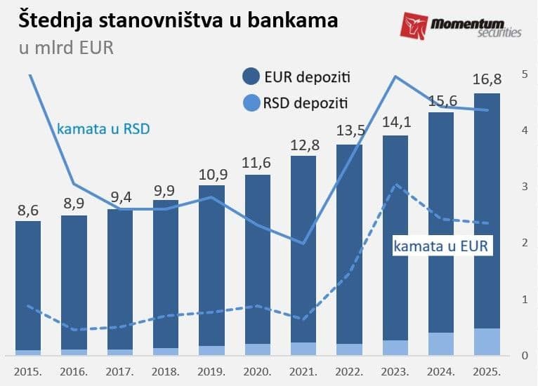 štednja Momentum Securities.jpeg