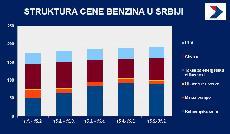 struktura benzin.png