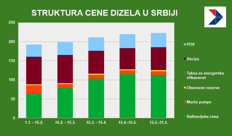 struktura dizel.png