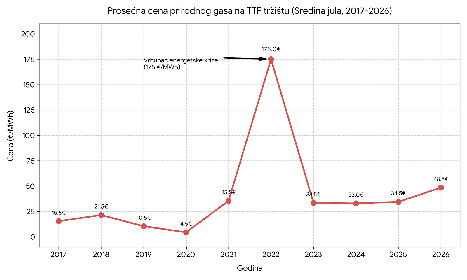 ttf_gas_prices_fixed.png